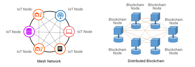 atos ascent Blockchain in IoT