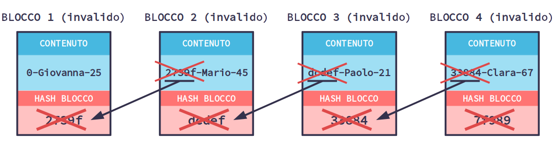 blockchain errors