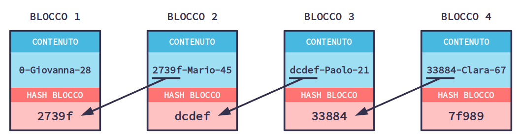 blockchain final