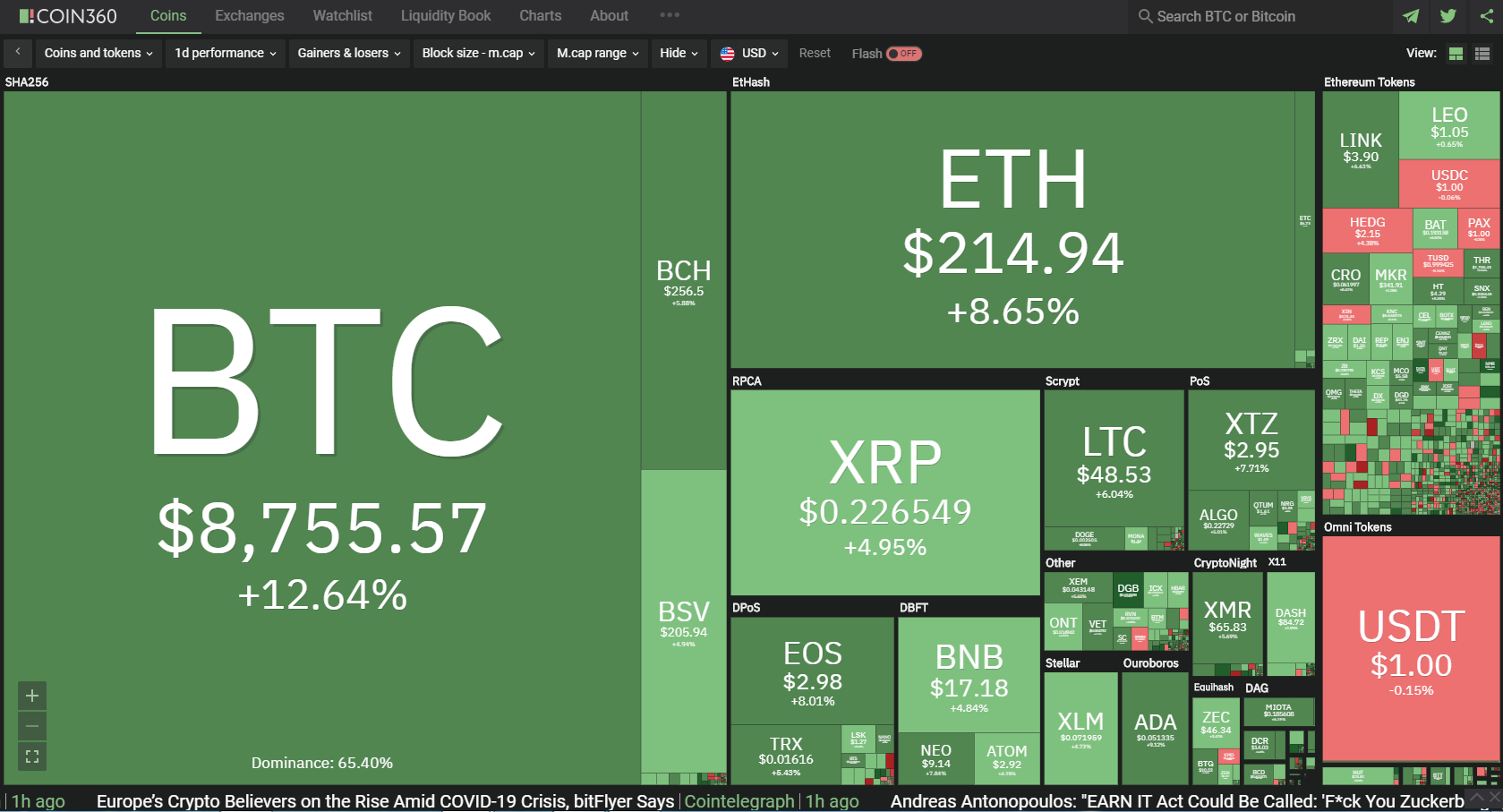 Valore cripto 30 aprile