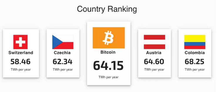 bitcoin consumo