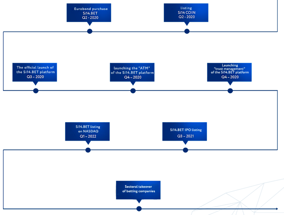 ROAD MAP s14