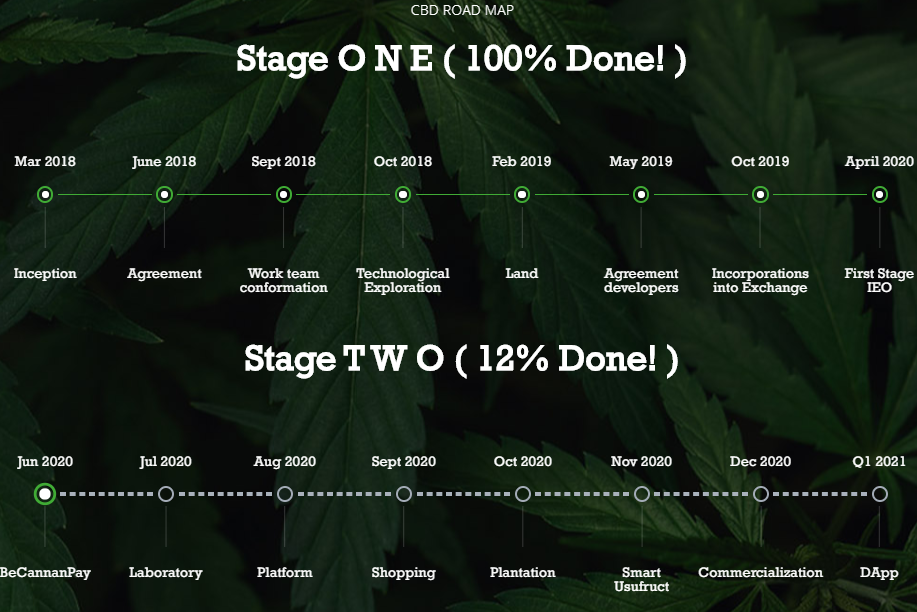 Blockcannan ICO