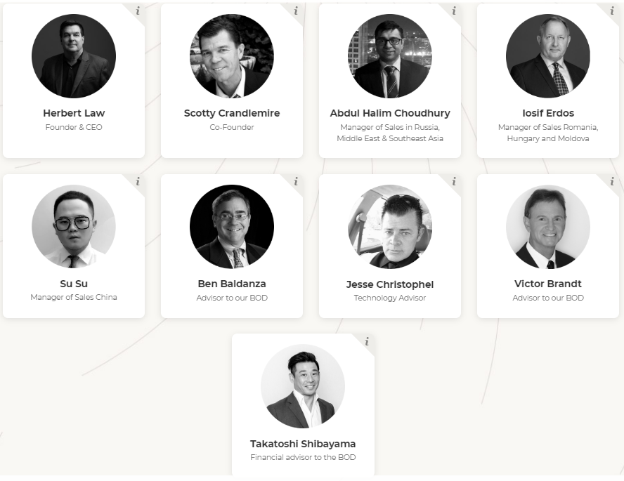 Crypto price index team