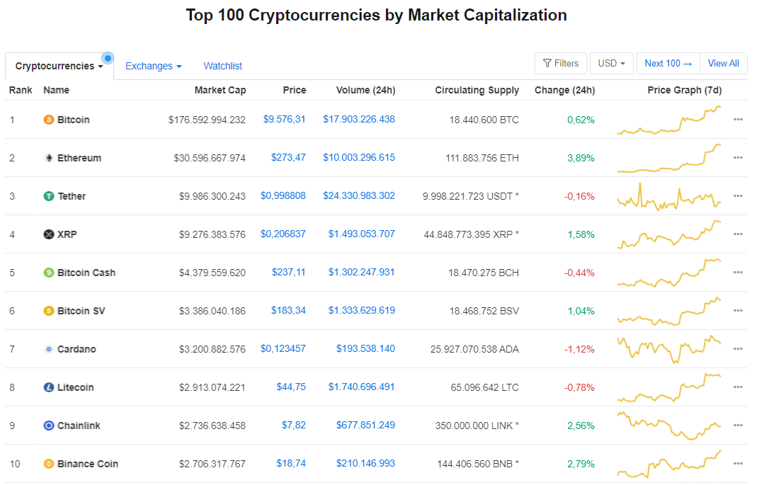 coinmarketcap img 1