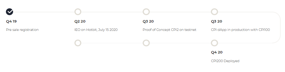 index price crypto