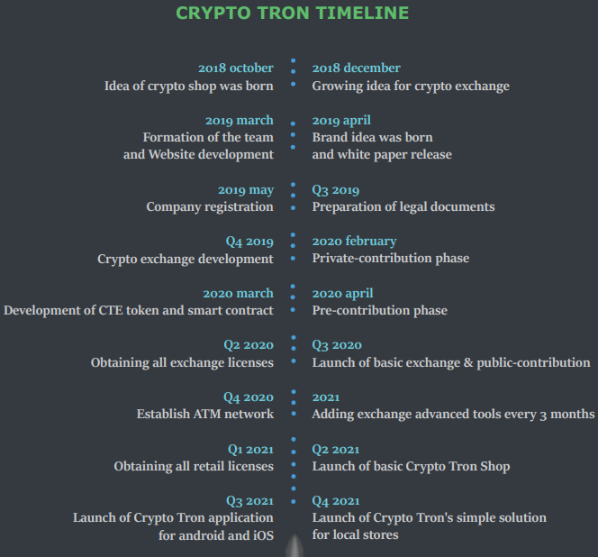 crypto tron road 1