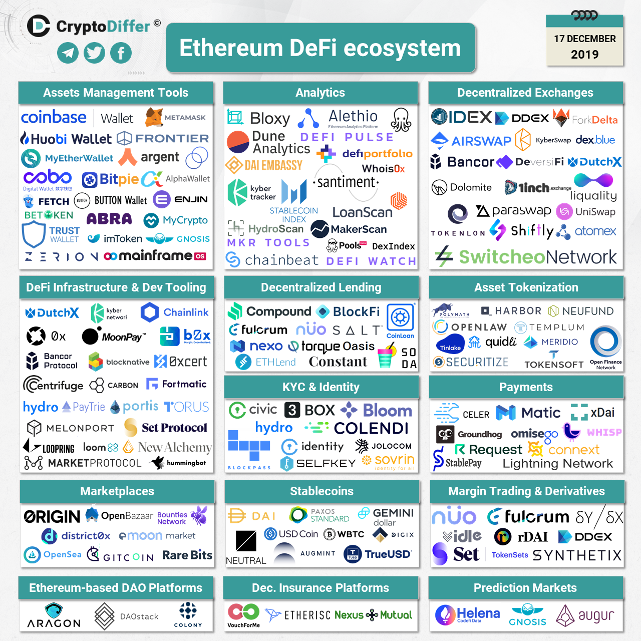 Defi progetti