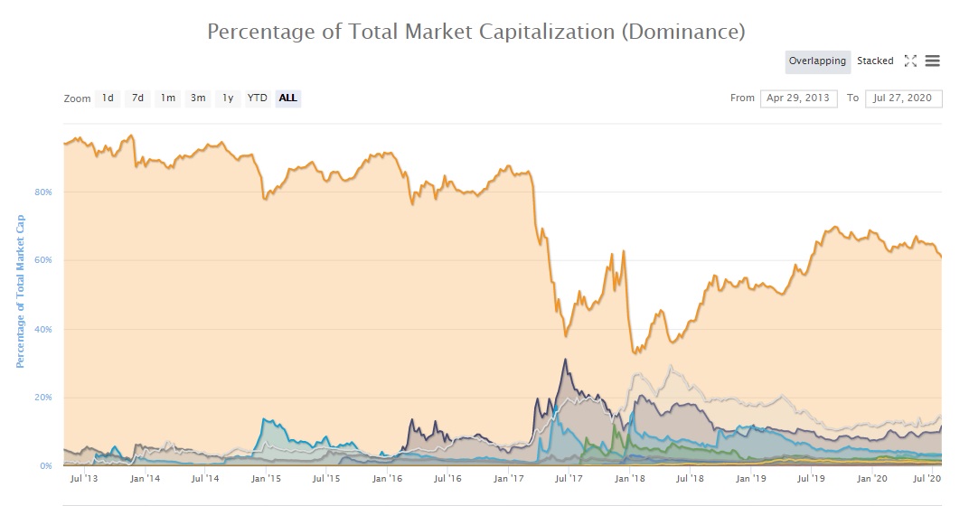 dominance img 1