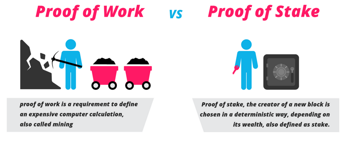 proof of stake
