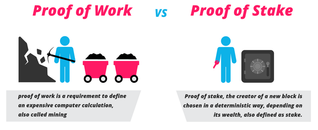 proof of stake