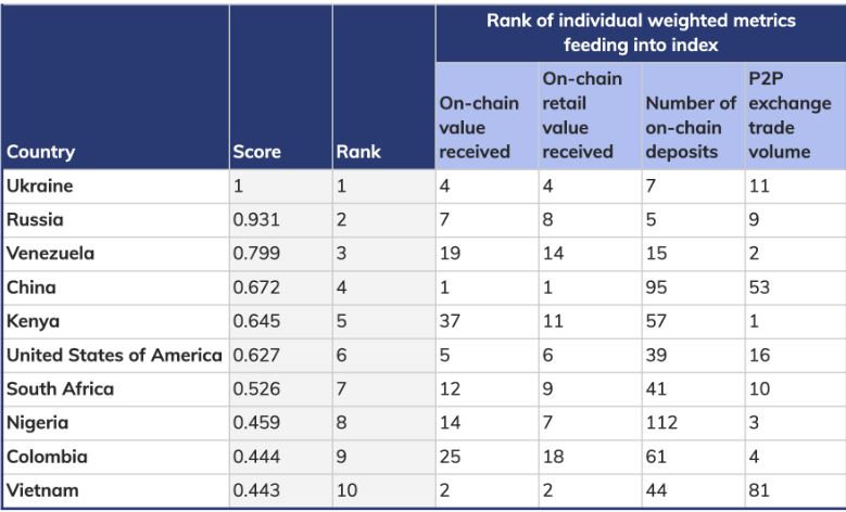 Top 10 cripto