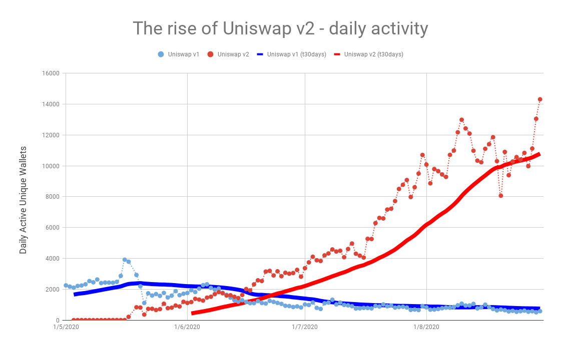 uniswap img