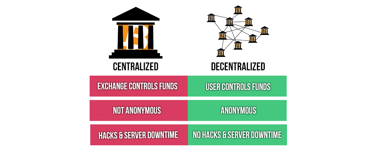 decentralizzati vs centralizzati