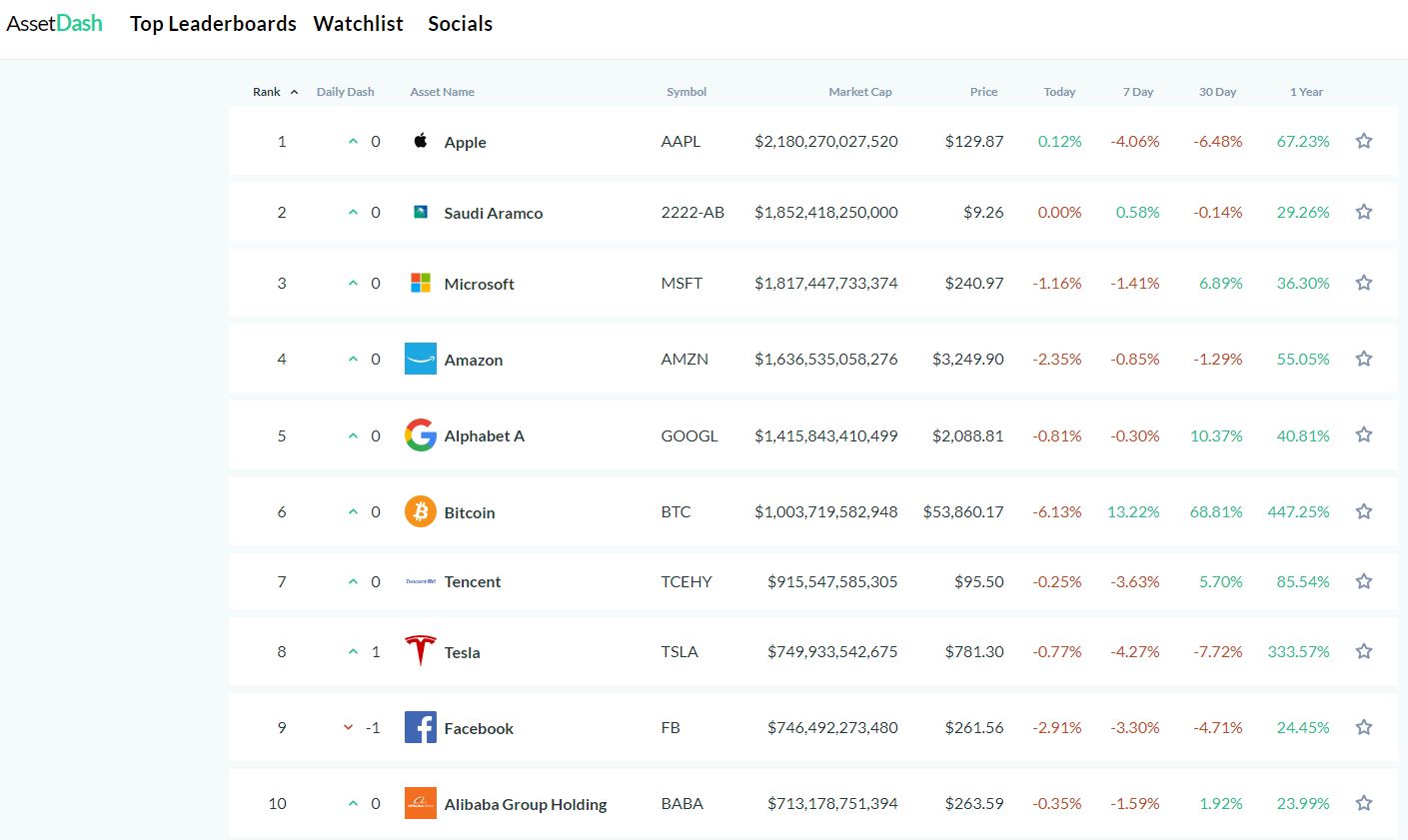 market cap