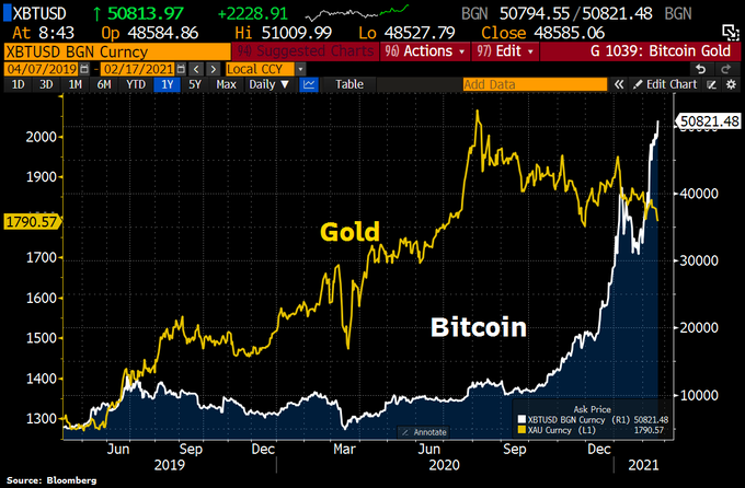 oro bitcoin