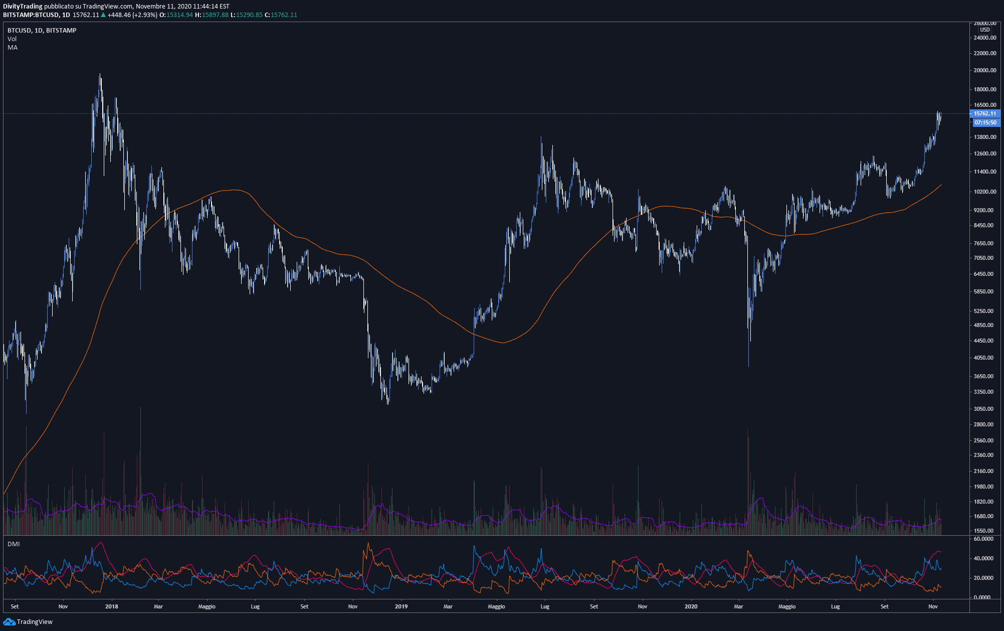 Opinioni sulla piattaforma di trading Bitstamp