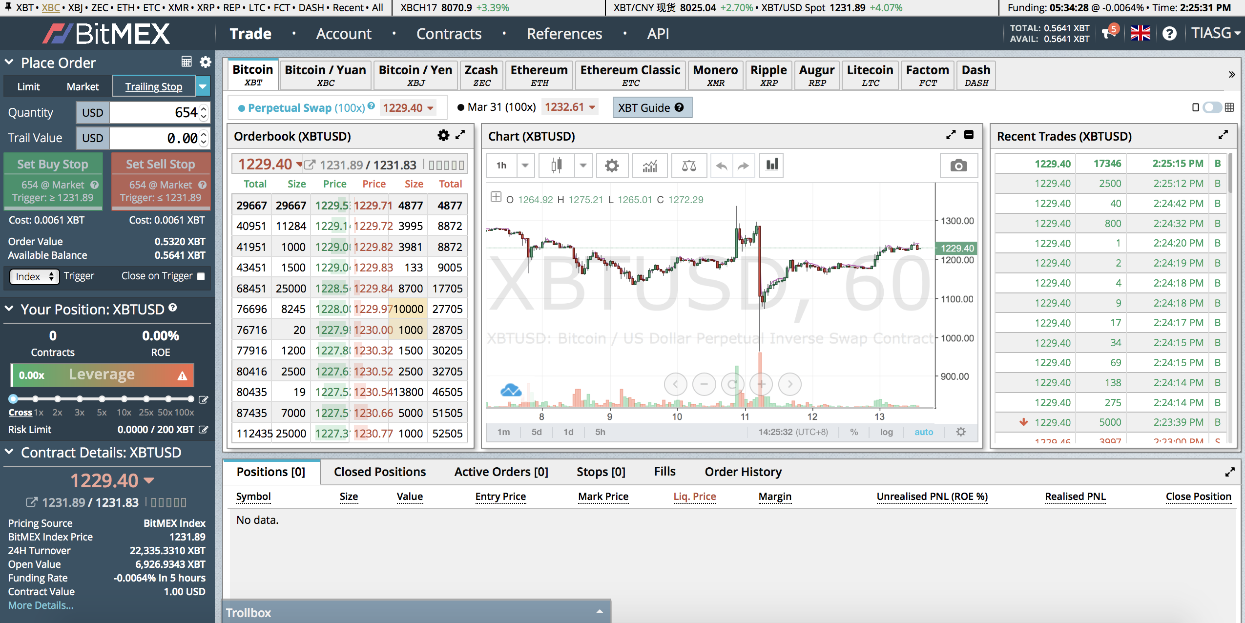 recensione piattaforma di Bitmex