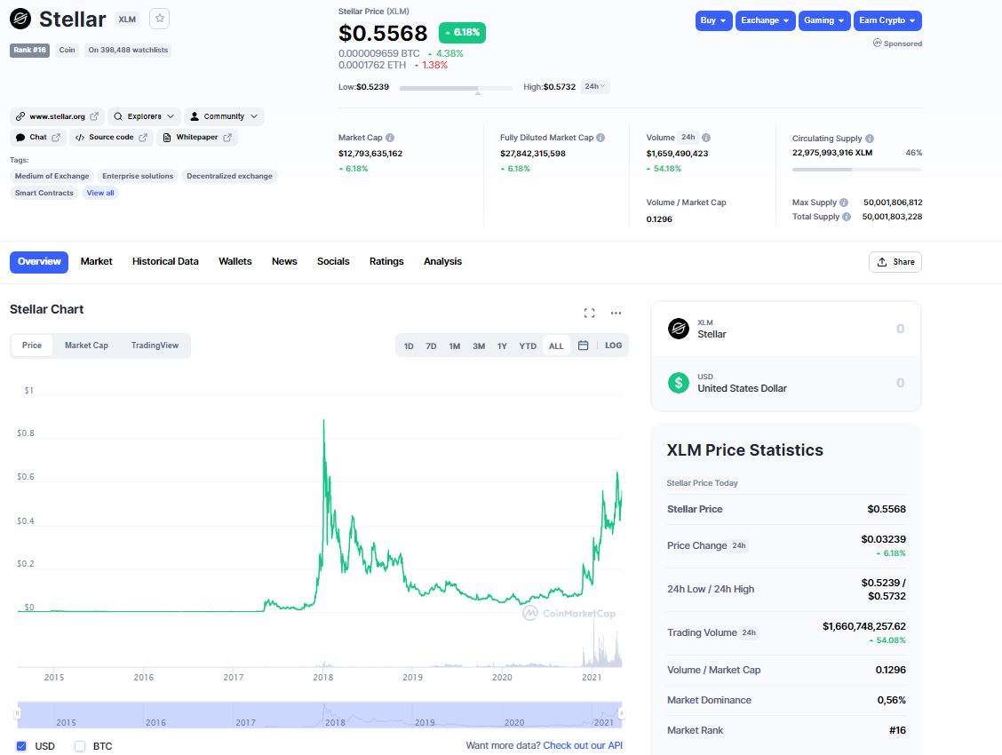 quotazione di stellar lumens nel 2021