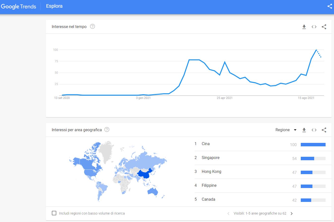 Trends NFT