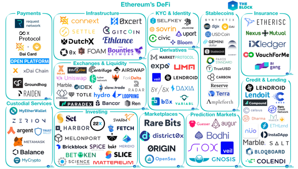 defi ethereum