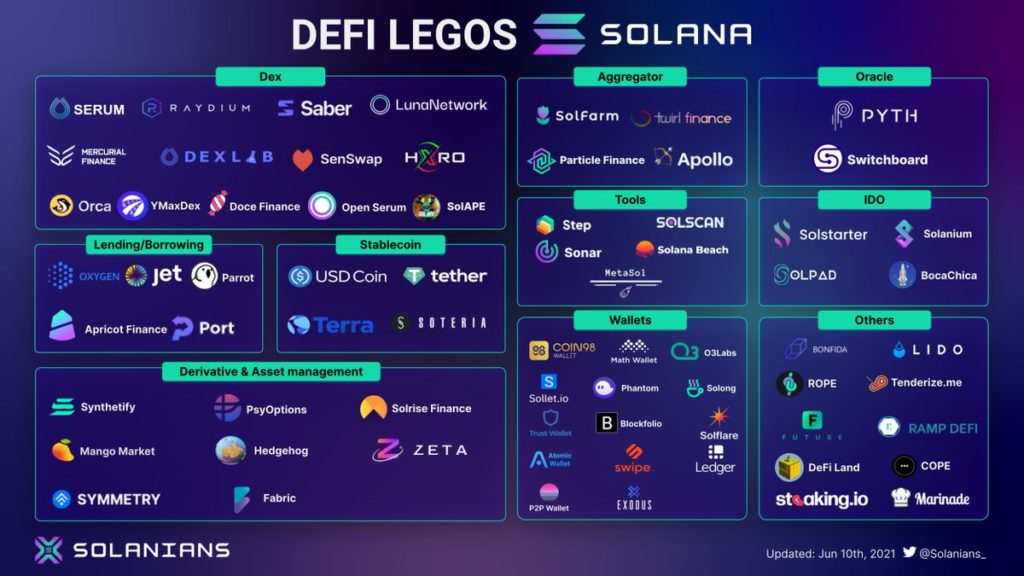 ecosistema defi solana