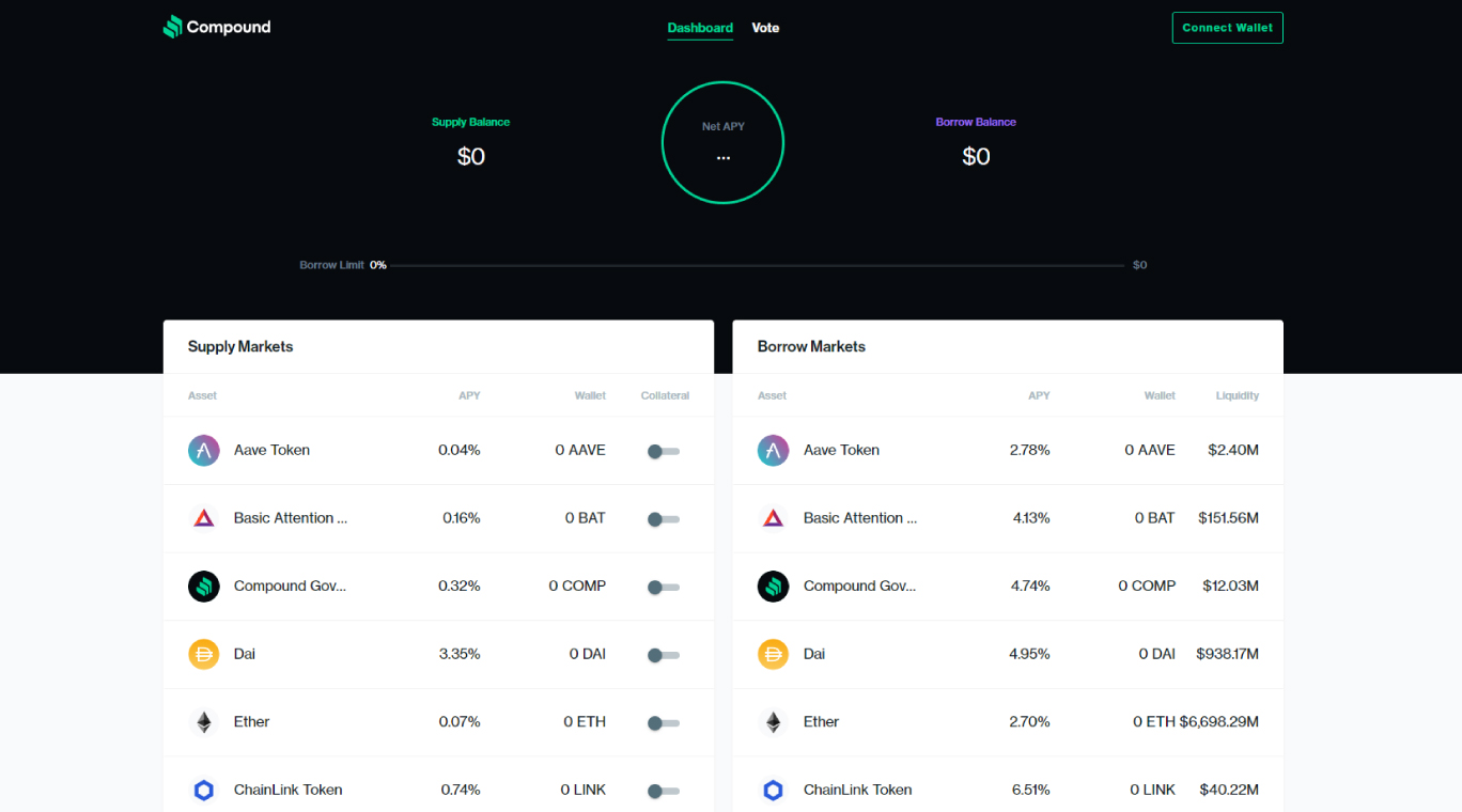 Comprare Compound, previsioni 2025 e convertitore COMP/EUR in tempo reale |  ComprareBitcoin