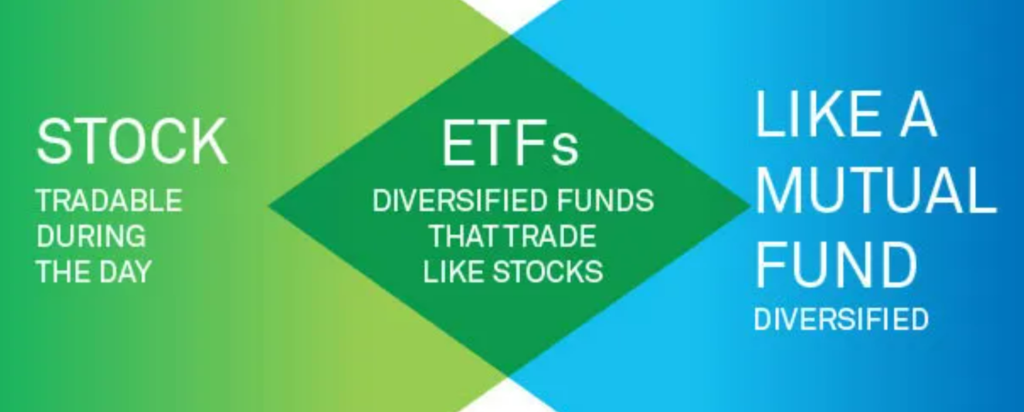 etf guida stock fondi