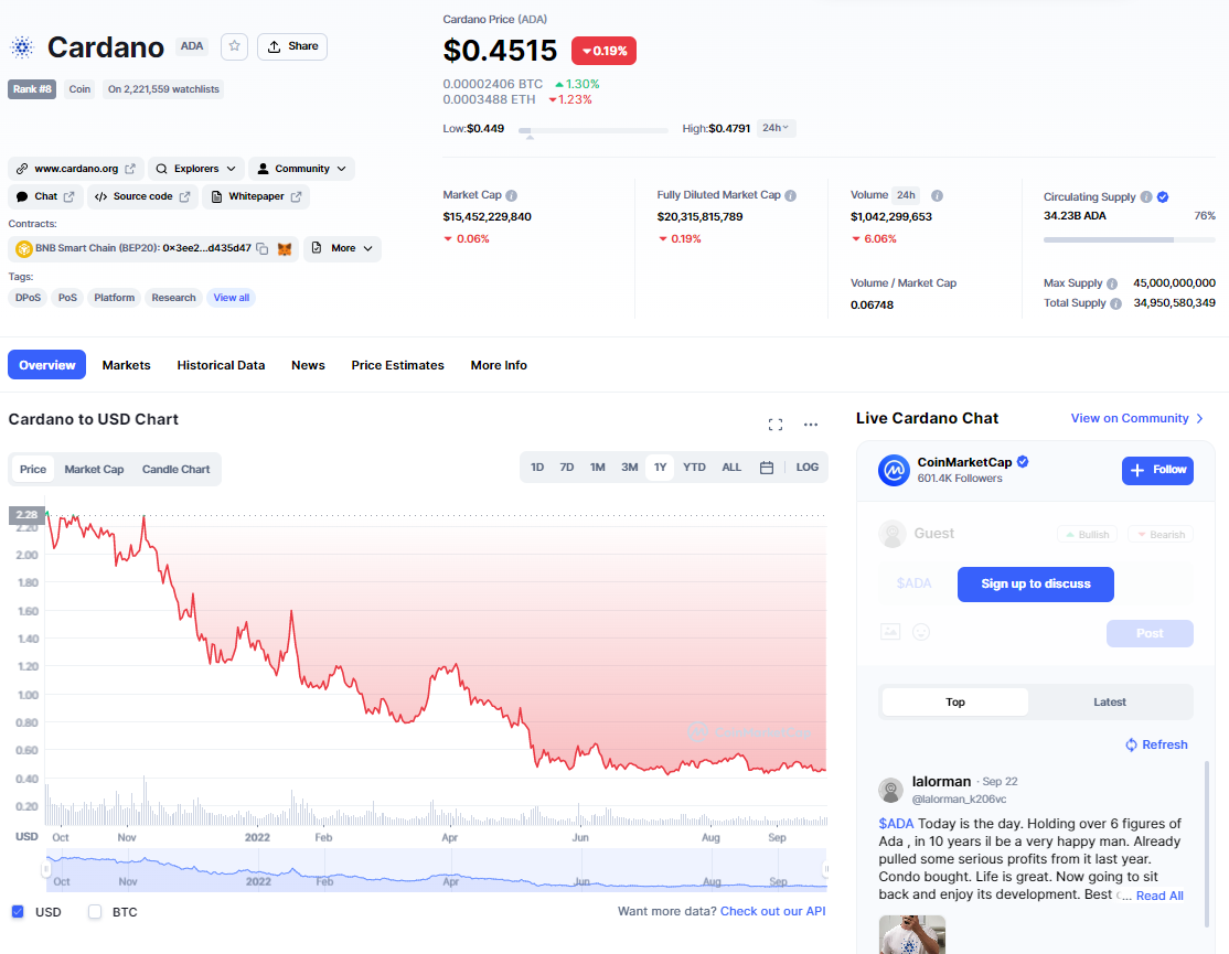 Valore Cardano: Quotazione Ada in tempo reale | ComprareBitcoin 1 image