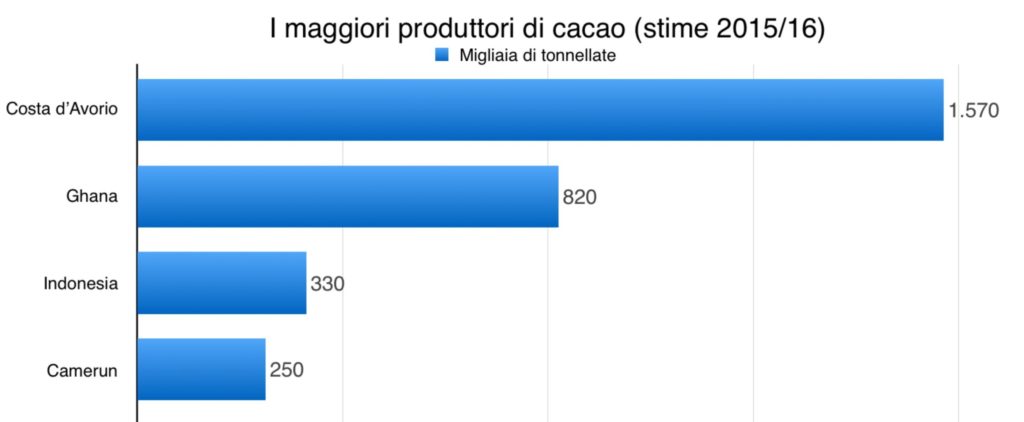 migliori etf cacao scaled