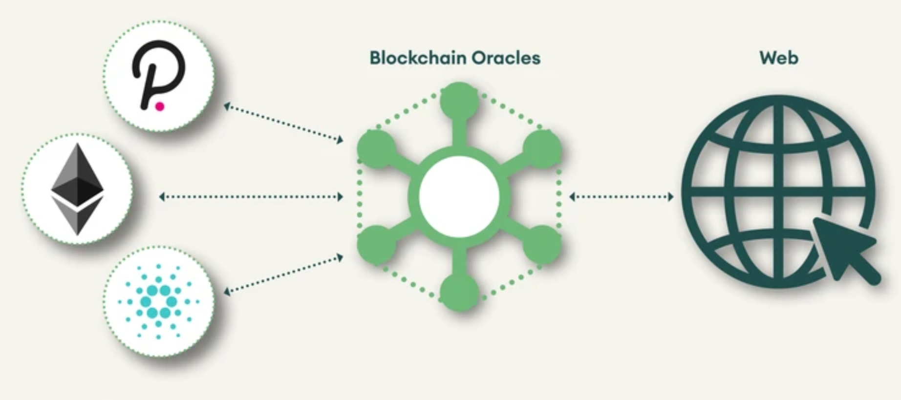 blockchain oracle come funzionano