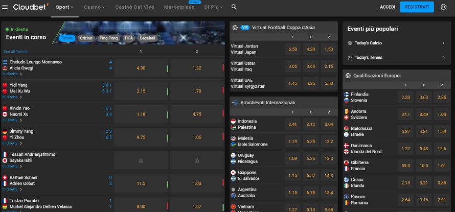 Cloudbet betting